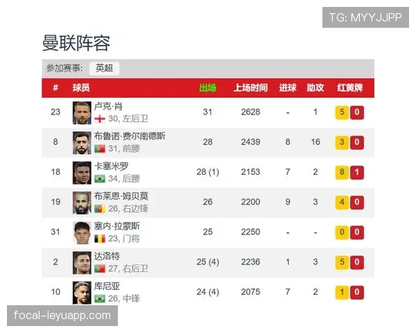 曼联豪掷2亿引援仍无起色：引援逻辑与战绩表现是否匹配